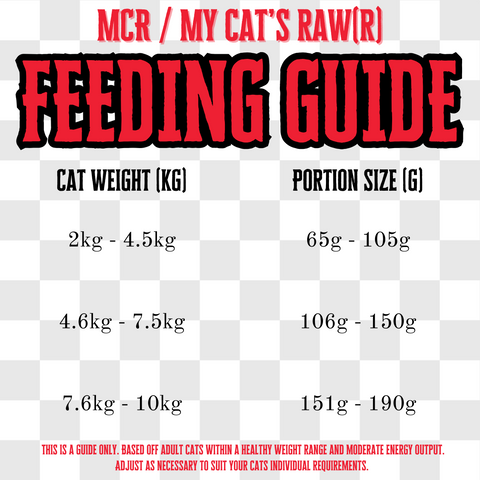 MCR / My Cat’s Raw(r) - Balanced Meal for Felines